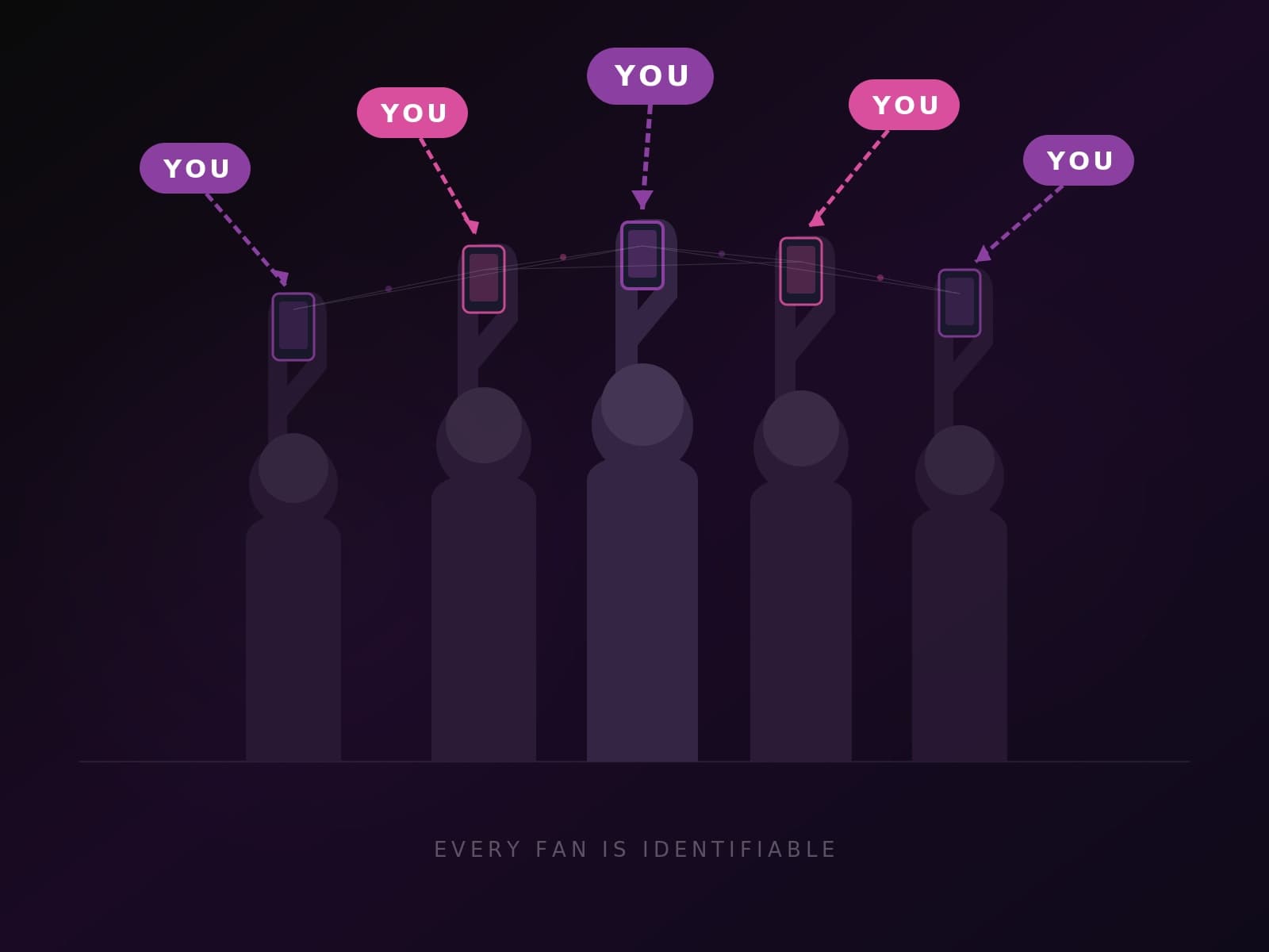 Richer Audience Intelligence